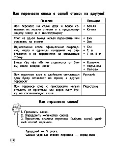 Krievu valoda. Teorija, piemēri, uzdevumi. 1-4 klase